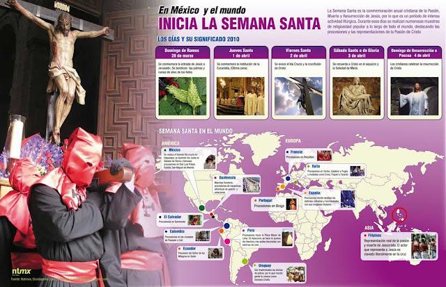 Semana Santa, La Pasión de Cristo y el cristianismo