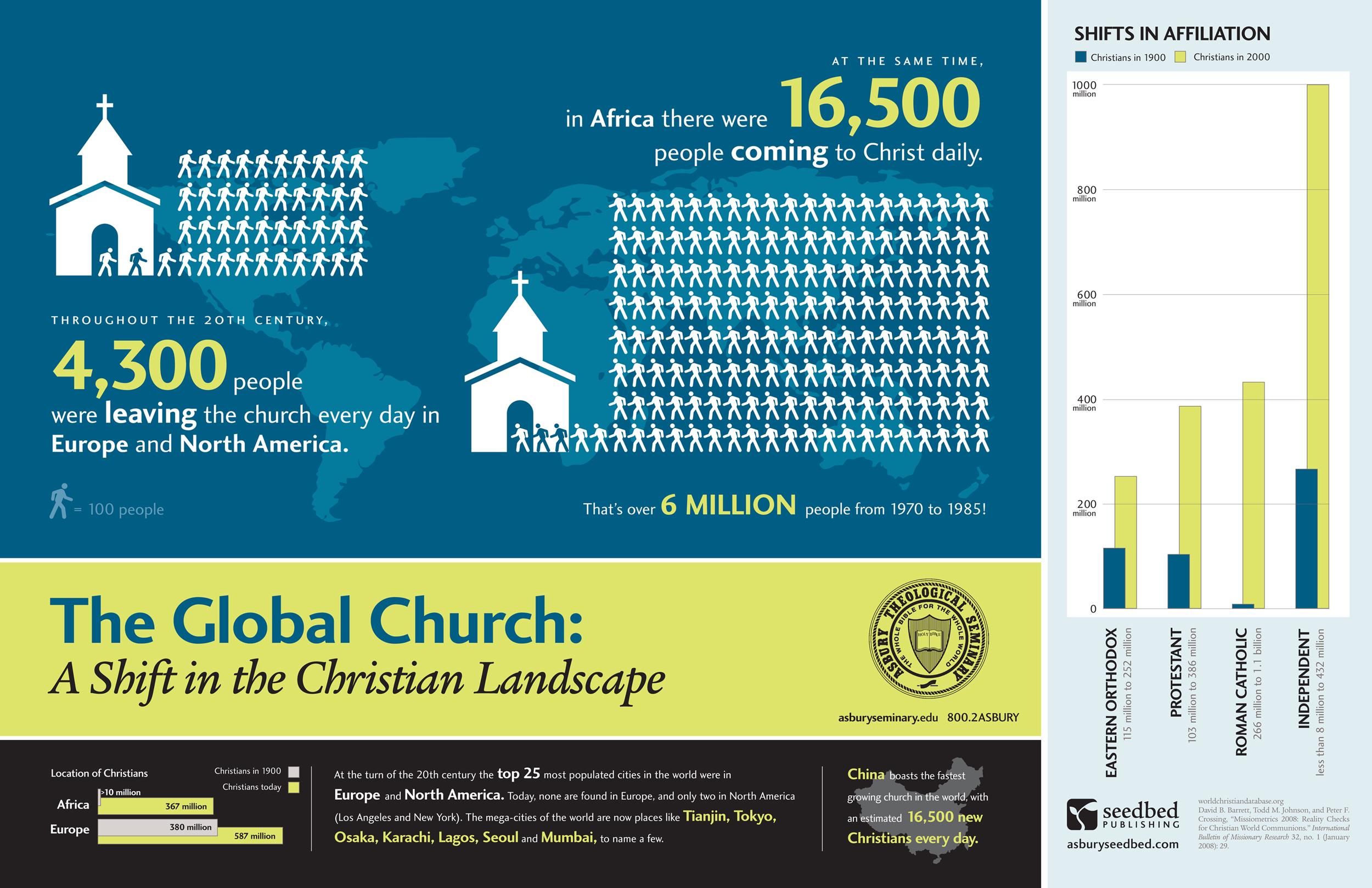 Semana Santa, La Pasión de Cristo y el cristianismo