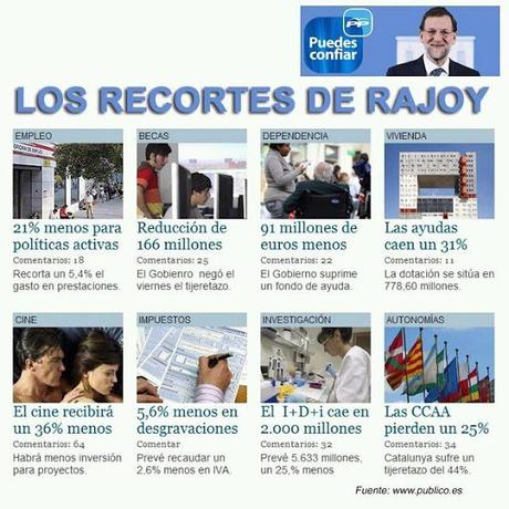 LA INCOHERENCIA PRESUPUESTARIA DEL GOBIERNO, POR IGNACIO ESCOLAR