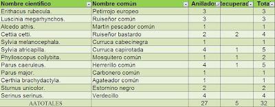 Comienza la reproducción en el sur de España...  --  4/04/12