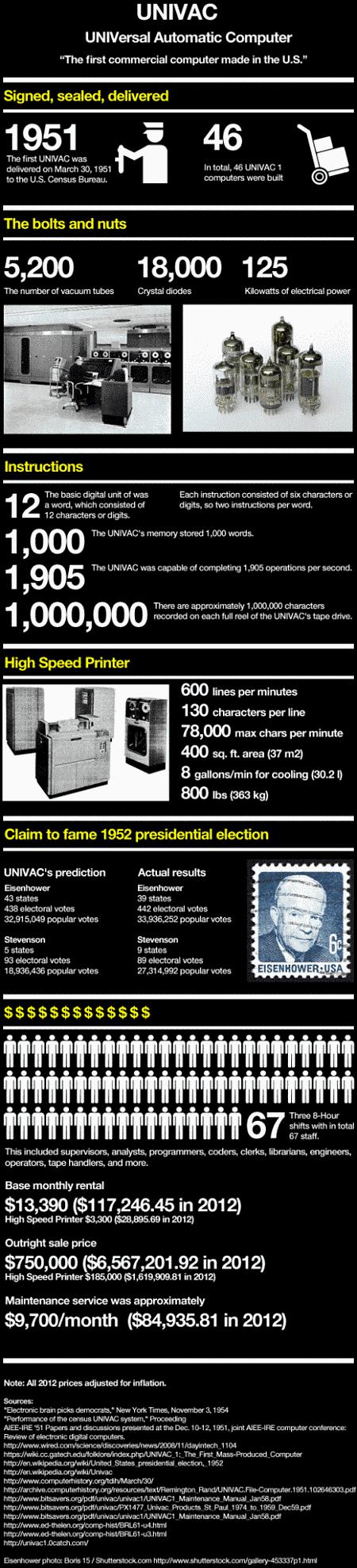 Actualidad Informática. UNIVAC, primer ordenador comercial hecho en EE.UU.. Rafael Barzanallana