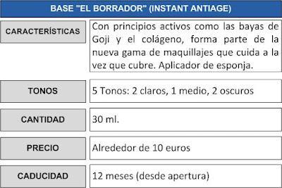 Algunos productos de Maybelline: Mi opinión