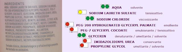 Gel limpiador al agua de Deliplus