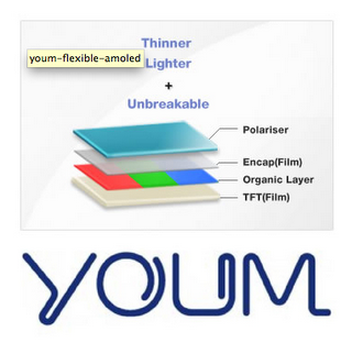 Samsung YOUM, el nombre para las pantallas flexibles con tecnología AMOLED