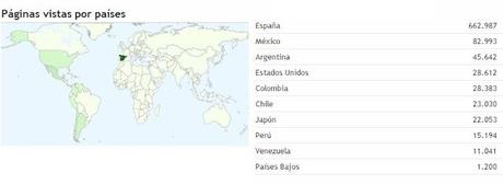 Y con esto, ¡¡¡5 añitos!!!