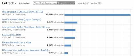 Y con esto, ¡¡¡5 añitos!!!