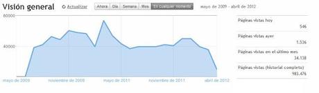 Y con esto, ¡¡¡5 añitos!!!