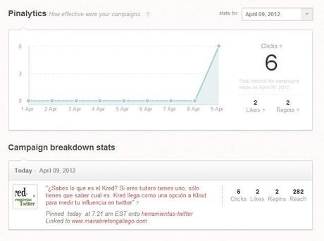 Conoce el alcance de tus publicaciones en Pinterest con  Pinerly