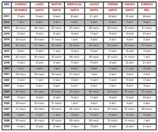 ¿POR QUÉ CAMBIA LA FECHA DE PASCUA?