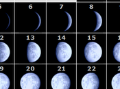 ¿por cambia fecha pascua?