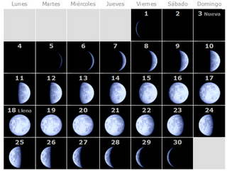 ¿POR QUÉ CAMBIA LA FECHA DE PASCUA?