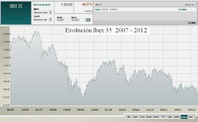 ¿España se hunde por culpa de astutos villanos o de simples estúpidos?