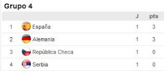 LA SUB-17 FEMENINA GOLEA A SERBIA (7-2)