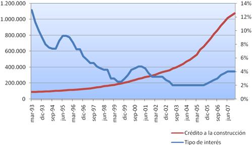 ¿Qué es una economía sana y una enferma?