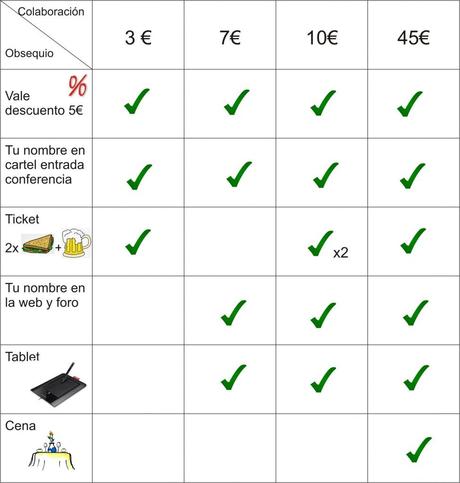 crowdfunding crowdfunding2 975x1024 Colabora activamente con la I Jornada de Diseño y Sostenibilidad