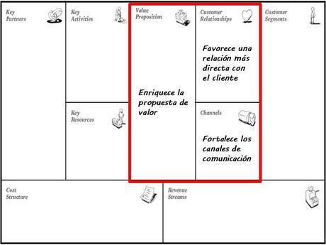 La reputación y su impacto en nuestro modelo de negocio