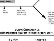 Modelo carta comunicación baja trabajador agotamiento plazo incapacidad temporal