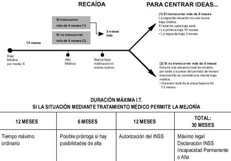 MODELO CARTA COMUNICACIÓN BAJA AL TRABAJADOR POR  AGOTAMIENTO PLAZO INCAPACIDAD TEMPORAL