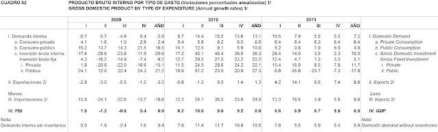 Inversión Directa Economía Peruana a inicios del 2012