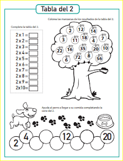 Granja Matemática para aprender a sumar, restar y multiplicar