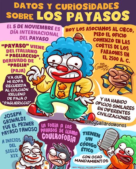 Payasos