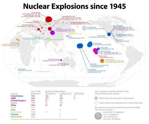 Mapa con todas las bombas atómicas que han sido detonadas en el mundo