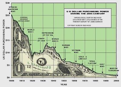 Colapso Financiero Mundial