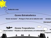 Capa Ozono