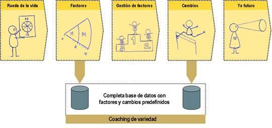 ¿Qué es el autocoaching?