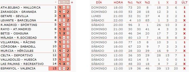 Análisis y pronóstico quiniela de fútbol jornada 48.