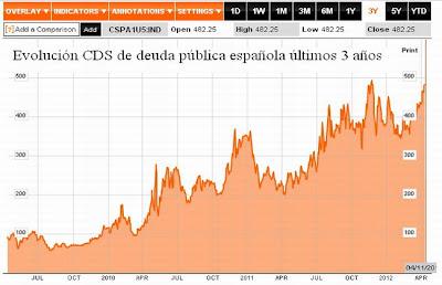 España mira de frente a la crisis y comienza a sentir su fuerza destructiva