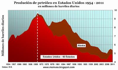 ¿Está preparada la humanidad para el fin del petróleo?