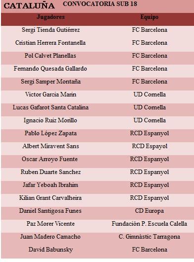 SELECCIÓN CATALANA SUB-18 Y GALLEGA PARA LA FASE FINAL EN BARCELONA