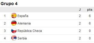 ESPAÑA 2- REPUBLICA CHECA-0 (FEMENINO, CLASIFICATORIO EUROPEO)