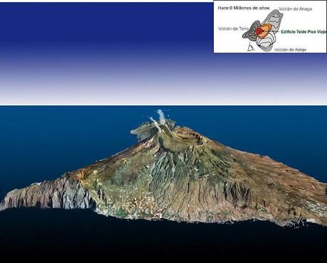 FORMACIÓN DE LA ISLA VOLCÁNICA DEL TEIDE FORMACIÓN DE LA ISLA VOLCÁNICA DEL TEIDE