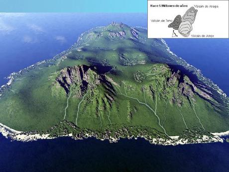 FORMACIÓN DE LA ISLA VOLCÁNICA DEL TEIDE FORMACIÓN DE LA ISLA VOLCÁNICA DEL TEIDE