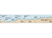 Camino Santiago, etapa Zubiri Pamplona: gran ciudad