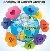 anatomy-of-content-curation.jpg