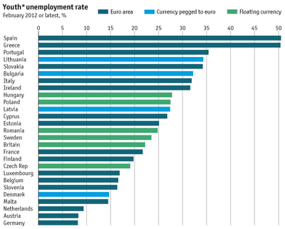 La economía europea en gráficas