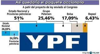 El expolio argentino de Repsol YPF debe tener una respuesta digna y solvente de España