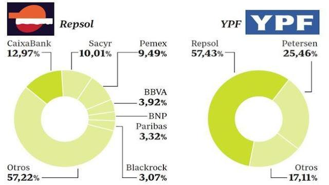 Repsol vs Kirchner: Pobres argentinos...