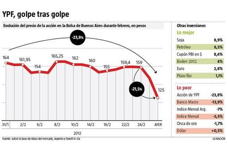 Infografías para entender mejor YPF y la expropiación