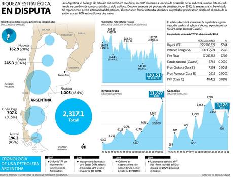 Infografías para entender mejor YPF y la expropiación