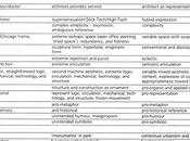 archiveofaffinities: Charles Jencks, Late Modernism vs...