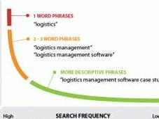 tres claves principales Marketing Digital