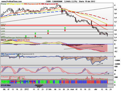 Grid Trading en Caixabank