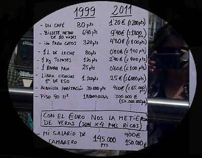 El precio del litro de gasolina marca nueve semanas consecutivas alcanzando máximos históricos.