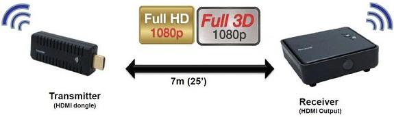 Optoma WHD100: se acabaron los cables HDMI