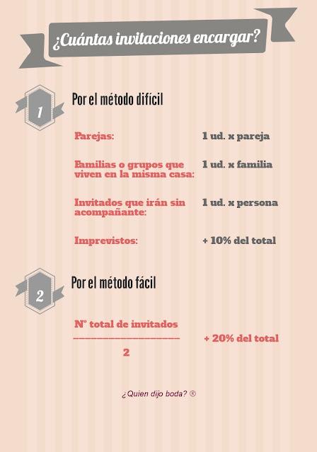 Infografía con el número de invitaciones que se deben encargar