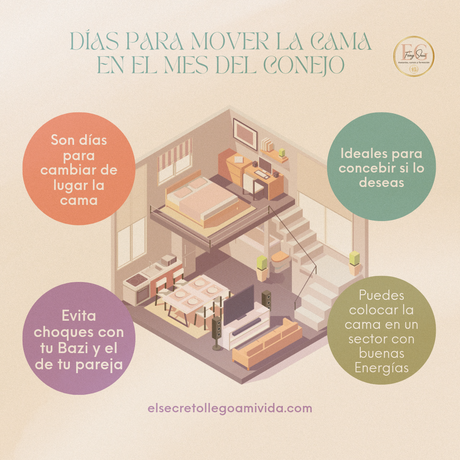 🛌🏼 Fechas para mover la cama o concebir 🍼